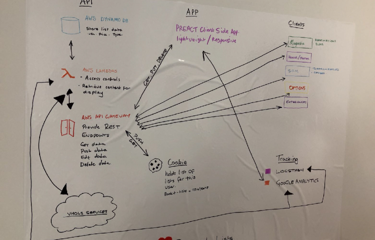 Technical architecture